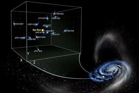 estelle chanel|Searching for traces of dark matter with neutron spin clocks.